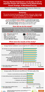 Therapy-Related Satisfaction and Quality of Life for Japanese People with Diabetes Using Rapid-Acting Insulin Analogs: A Web-Based Survey.