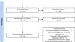 Putamen iron quantification in diseases with neurodegeneration: a meta-analysis of the quantitative susceptibility mapping technique.