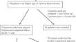 The modified Hardinge approach is not inferior to trochanteric flip osteotomy for Pipkin type IV femoral head fractures: a comparative study in 40 patients.