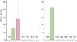 Gluten migration from biodegradable food contact materials poses a risk to celiac disease patients