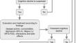 Cognitive impairment in multiple sclerosis: from phenomenology to neurobiological mechanisms.