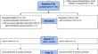 Mind it! A mindfulness-based group psychotherapy for substance use disorders in adolescent inpatients.