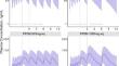 Model-Informed Clinical Development of Once-Every-6-Month Injection of Paliperidone Palmitate in Patients with Schizophrenia: A Pharmacometric Bridging Approach (Part I).