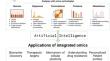 Multiomics approach towards characterization of tumor cell plasticity and its significance in precision and personalized medicine.