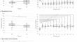 Cardiopulmonary function, anesthetic effects, quality of arousal, hematology, and blood biochemistry during continuous intravenous infusion of a combination solution of xylazine, butorphanol, and propofol in calves.