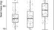 Early development of Acacia longifolia is more severely impacted by water and nutrient stress in invasive than native seedlings