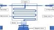 Microchannel-assisted crystallization of Febuxostat and its effect on crystal size: optimization by Box-Behnken design