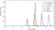 Emerging mycotoxin occurrence in chicken feed and eggs from Algeria.