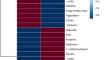 Analysis of the metabolic profile of humans naturally exposed to RF-EM radiation.