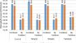 Effects of Differently Treated Wastewater and Fertilizer on Some Quality Criteria for Strawberry (Fragaria × ananassa Duch, cv. ‘Albion’) Plants