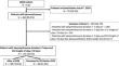 Monitoring monocyte HLA-DR expression and CD4 + T lymphocyte count in dexamethasone-treated severe COVID-19 patients.