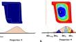 Evolution of Model-Based Materials Definitions