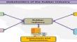 Conceptual modeling of determining factors in the assessment of sustainability and resilience of the supply chain: a study of rubber industry suppliers in Iran