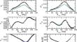 Momentum Dependent Nucleon–Nucleon Contact Interactions and Their Effect on \(p-d\) Scattering Observables