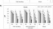 Technological characteristics of whole wheat bread: effects of wheat varieties, sourdough treatments and sourdough levels