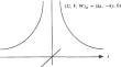 Brattkus–Davis modes in the solution to the linear stability of plane stagnation-point flow