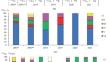 Retrospective Estimation of Potential Mobility of Artificial Radionuclides (60Co, 137Сs, 152Eu, 154Eu) in Bottom Sediments of the Yenisei River