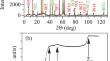 Direct Observation of Pinning of Abrikosov Vortices in a Specially Inhomogenious Crystal EuRbFe4As4