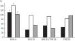 The Impact of Replacing Amino Acid Residues Ser-911 and Thr-912 in the Yeast Saccharomyces cerevisiae Plasma Membrane H^+-ATPase on Its Activity and Polyphosphate Distribution