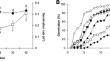 Protein carbonylation and arginine utilization in cold- and warm-stratified pistachio (Pistacia vera L.) kernels