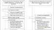 Disease-Modifying Antirheumatic Drugs and Dementia Prevention: A Systematic Review of Observational Evidence in Rheumatoid Arthritis