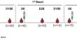 One-dose intradermal rabies booster enhances rabies antibody production and avidity maturation.