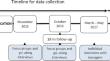 Physical work environment in an activity-based flex office: a longitudinal case study.