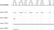 Measuring temporal bias in sequential numerosity comparison.