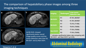 Effectiveness of deep learning-based reconstruction for improvement of image quality and liver tumor detectability in the hepatobiliary phase of gadoxetic acid-enhanced magnetic resonance imaging.