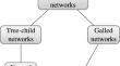 Counting Phylogenetic Networks with Few Reticulation Vertices: Galled and Reticulation-Visible Networks.