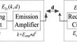 Novel WSN Coverage Optimization Strategy Via Monarch Butterfly Algorithm and Particle Swarm Optimization