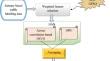 Traffic Flow Labelling for Congestion Prediction with Improved Heuristic Algorithm and Atrous Convolution-based Hybrid Attention Networks