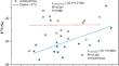 Long-term effects of biochar application on biological nitrogen fixation of acacia species and soil carbon and nitrogen pools in an Australian subtropical native forest