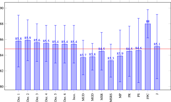 The contribution of prosody to machine classification of schizophrenia.