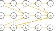 Variable Time Delay-Based Granger Causality Approach Integrated with Dynamic Coupling Analysis for Root Cause Diagnosis in Chemical Processes