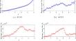 A new type of energy-preserving integrators for quasi-bi-Hamiltonian systems