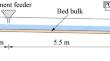 Impacts of magnitude and texture of variable sediment supply on bedload transport