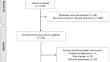 The association between myasthenia gravis and risk of fracture: a systematic review and meta-analysis.