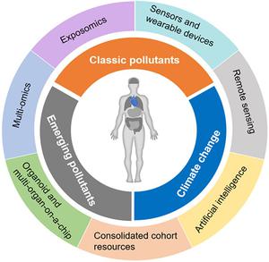 Advances and perspectives in environmental health research in China