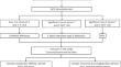 Clinical, Hormonal, and Genetic Spectrum of 46 XY Disorders of Sexual Development (DSD) Patients.