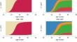 A life course perspective: women’s childhood background and family formation trajectories in low-fertility South Korea