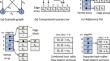 GraphTango: A Hybrid Representation Format for Efficient Streaming Graph Updates and Analysis