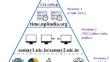 Analysis of Ethernet Traffic Patterns on NTP Servers at CSIR NPL