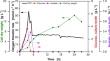 Diffusion-driven fed-batch fermentation in perforated ring flasks.