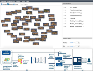 Human–machine partnerships at the exascale: exploring simulation ensembles through image databases