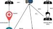 Wireless 6G Cloud Communication Based Security Analysis Using Machine Learning in Internet of Medical Things (IoMT)