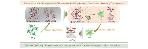 Thermochemically driven crystal phase transfer via mechanical activation-assisted chlorination roasting toward the selective extraction of lithium from spodumene