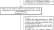 Developing a machine learning model for predicting venlafaxine active moiety concentration: a retrospective study using real-world evidence.