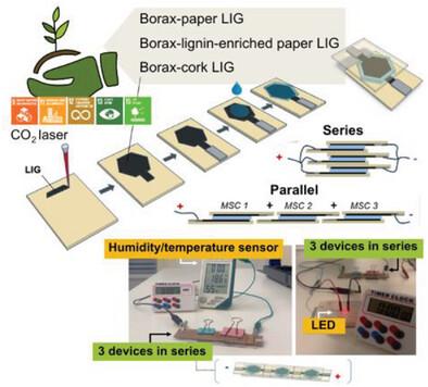 Green Fabrication of Stackable Laser-Induced Graphene Micro-Supercapacitors under Ambient Conditions: Toward the Design of Truly Sustainable Technological Platforms