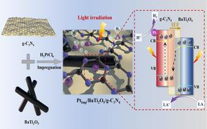 One-step direct construction of S-scheme BaTi2O5/g-C3N4 heterojunction for enhanced photocatalytic hydrogen evolution